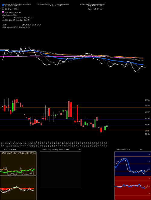 G.G.DANDEKAR 505250 Support Resistance charts G.G.DANDEKAR 505250 BSE