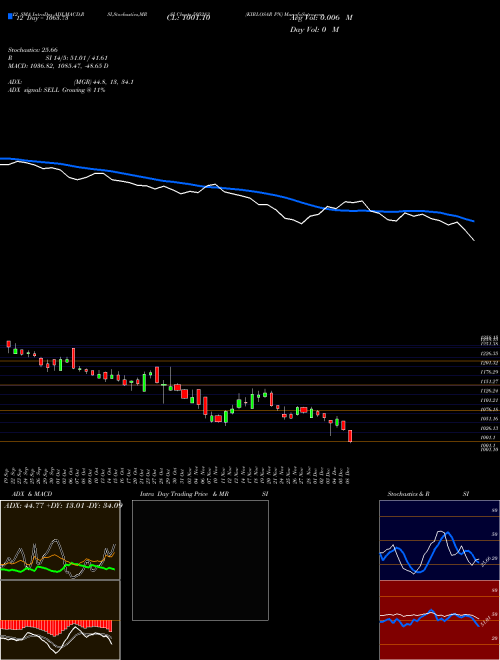 Chart Kirlosar Pn (505283)  Technical (Analysis) Reports Kirlosar Pn [