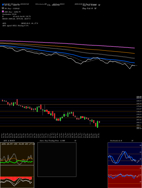 KIRLOSAR PN 505283 Support Resistance charts KIRLOSAR PN 505283 BSE