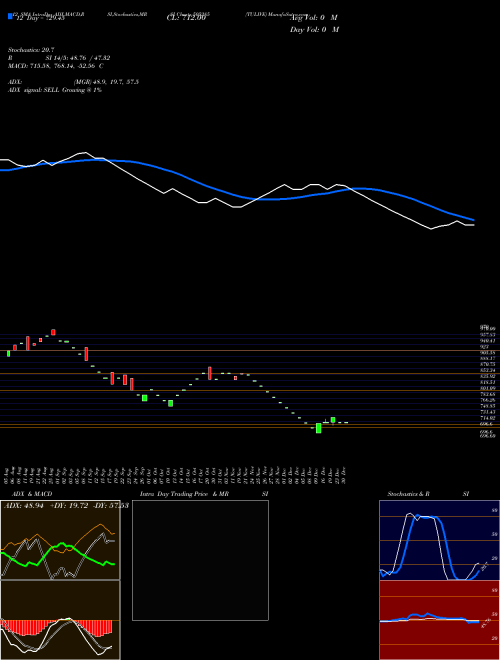 Chart Tulive (505285)  Technical (Analysis) Reports Tulive [