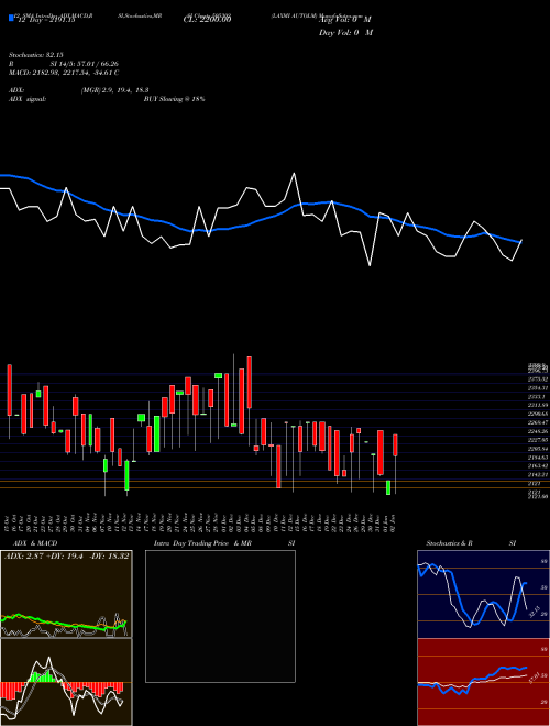Chart Laxmi Autolm (505302)  Technical (Analysis) Reports Laxmi Autolm [