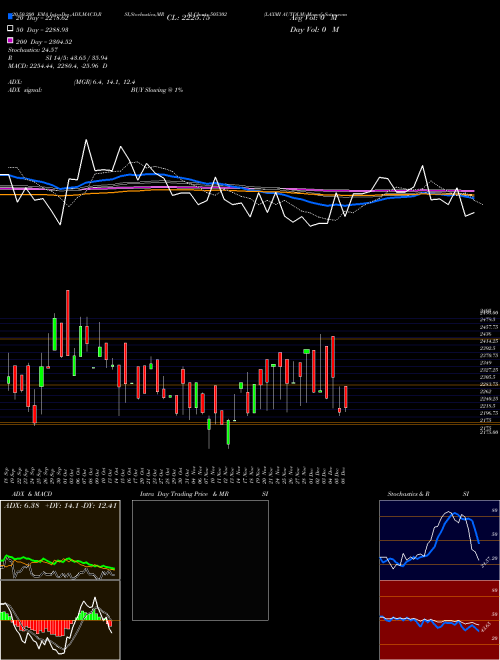 LAXMI AUTOLM 505302 Support Resistance charts LAXMI AUTOLM 505302 BSE