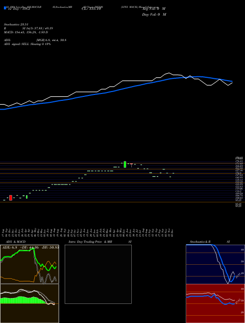 Chart Lynx Mach (505320)  Technical (Analysis) Reports Lynx Mach [