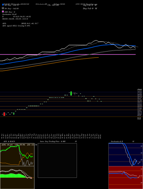 LYNX MACH. 505320 Support Resistance charts LYNX MACH. 505320 BSE