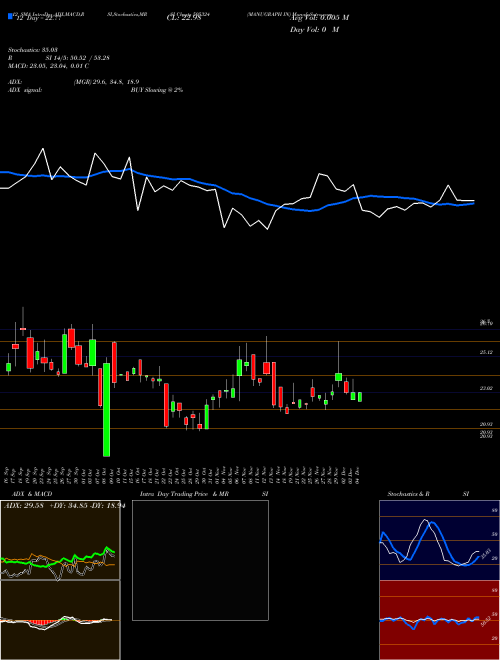 Chart Manugraph In (505324)  Technical (Analysis) Reports Manugraph In [