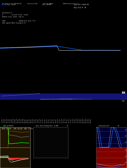 Chart Mirch (505336)  Technical (Analysis) Reports Mirch [