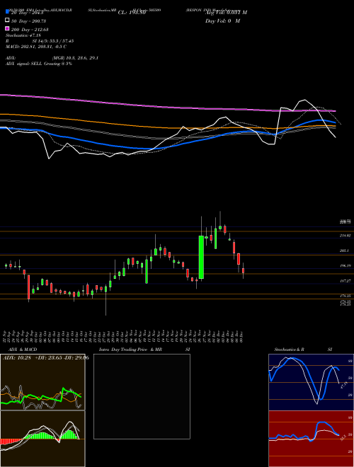 RESPON IND 505509 Support Resistance charts RESPON IND 505509 BSE