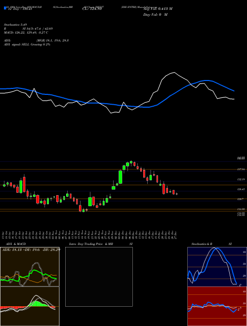 Chart Zee Enter (505537)  Technical (Analysis) Reports Zee Enter [