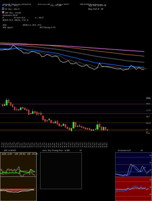 ZEE ENTER 505537 Support Resistance charts ZEE ENTER 505537 BSE