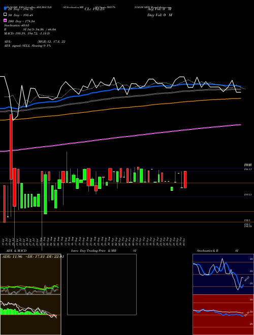 GOLDCORP 505576 Support Resistance charts GOLDCORP 505576 BSE