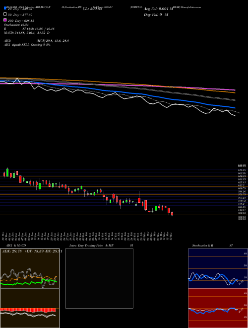 BIMETAL BEAR 505681 Support Resistance charts BIMETAL BEAR 505681 BSE