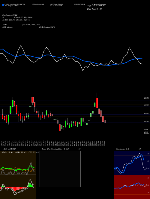 Chart Bharat Gears (505688)  Technical (Analysis) Reports Bharat Gears [
