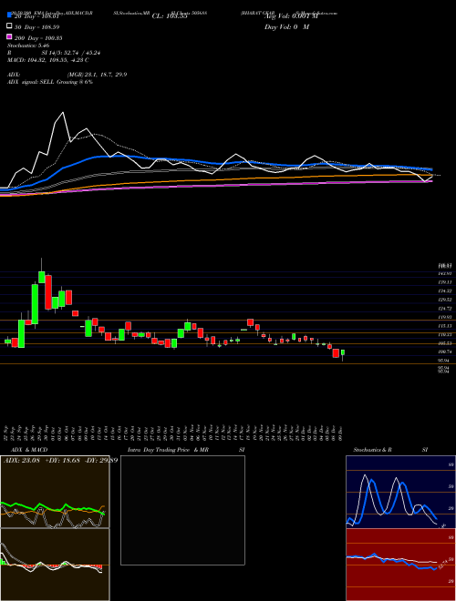 BHARAT GEARS 505688 Support Resistance charts BHARAT GEARS 505688 BSE