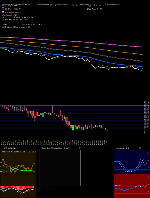 BRADY MORRIS 505690 Support Resistance charts BRADY MORRIS 505690 BSE