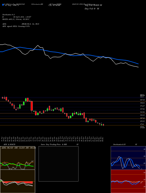 Chart Elecon Eng (505700)  Technical (Analysis) Reports Elecon Eng [