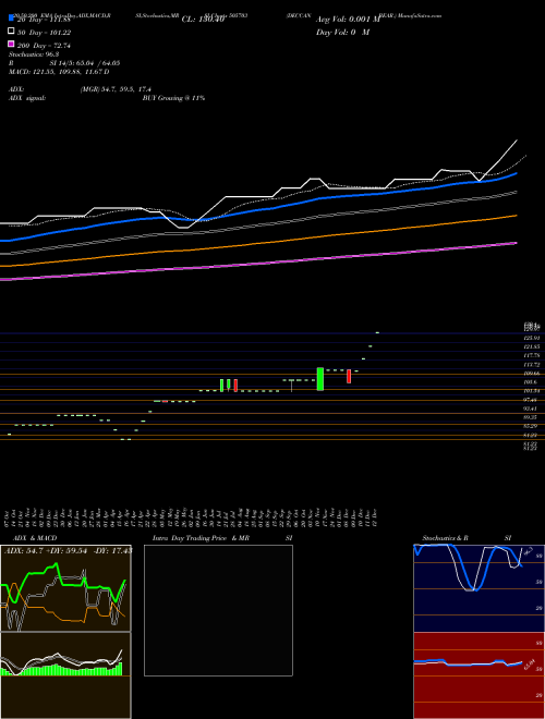 DECCAN BEAR. 505703 Support Resistance charts DECCAN BEAR. 505703 BSE