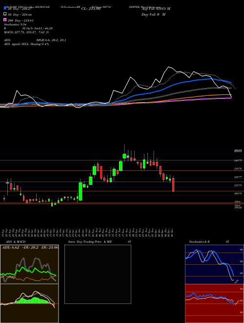 HIMTEK 505712 Support Resistance charts HIMTEK 505712 BSE