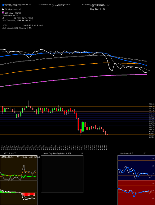 GABRIEL(I) 505714 Support Resistance charts GABRIEL(I) 505714 BSE