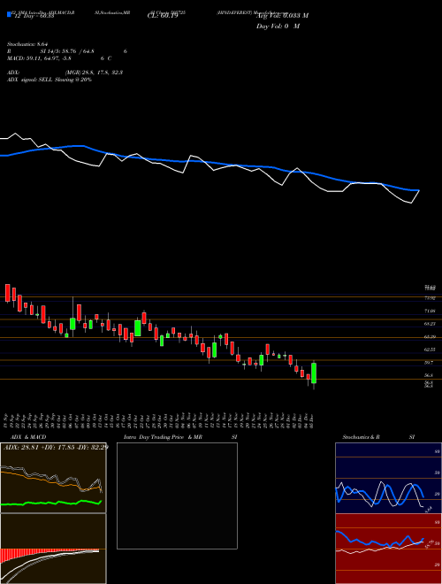 Chart Hind Everest (505725)  Technical (Analysis) Reports Hind Everest [