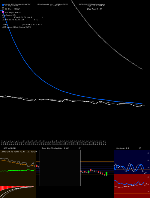HIND.EVEREST 505725 Support Resistance charts HIND.EVEREST 505725 BSE