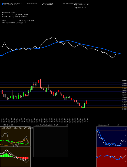 Chart Ifb Ind (505726)  Technical (Analysis) Reports Ifb Ind [
