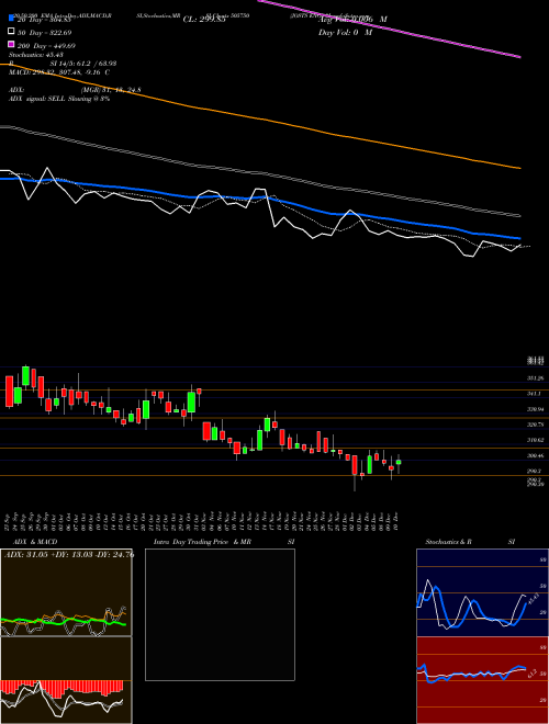 JOSTS ENG. 505750 Support Resistance charts JOSTS ENG. 505750 BSE