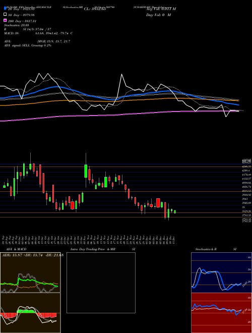 SCHAEFFLER 505790 Support Resistance charts SCHAEFFLER 505790 BSE