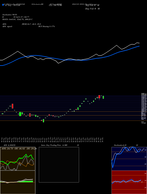 Chart Rolcon Engg (505807)  Technical (Analysis) Reports Rolcon Engg [