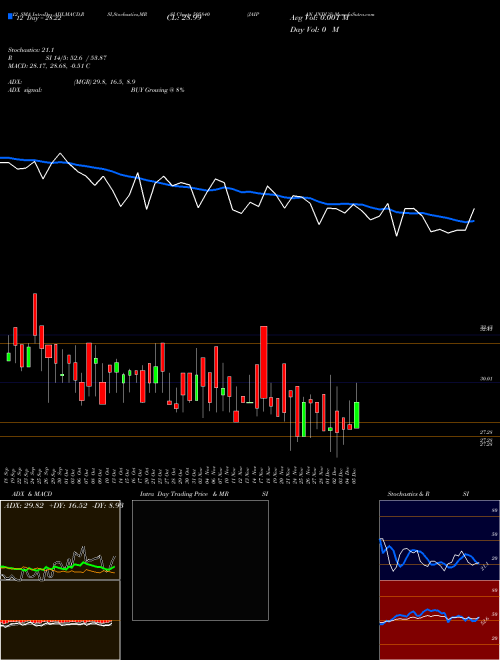 Chart Jaipan Indus (505840)  Technical (Analysis) Reports Jaipan Indus [