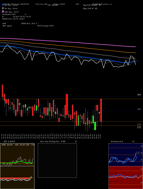 JAIPAN INDUS 505840 Support Resistance charts JAIPAN INDUS 505840 BSE