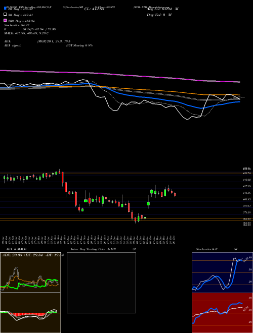 WPIL LTD. 505872 Support Resistance charts WPIL LTD. 505872 BSE