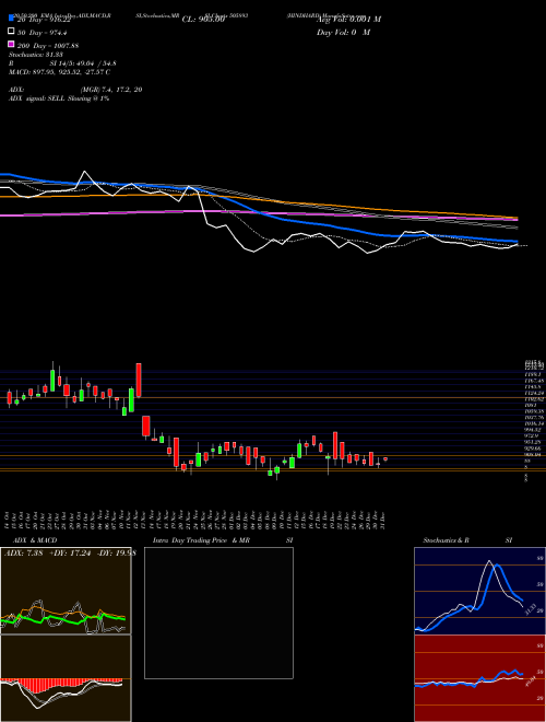 HINDHARD 505893 Support Resistance charts HINDHARD 505893 BSE