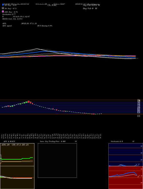 BHORUKA ALU. 506027 Support Resistance charts BHORUKA ALU. 506027 BSE