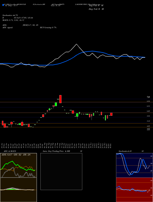 Chart Lakshmi Prec (506079)  Technical (Analysis) Reports Lakshmi Prec [