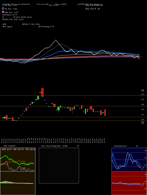 LAKSHMI PREC 506079 Support Resistance charts LAKSHMI PREC 506079 BSE