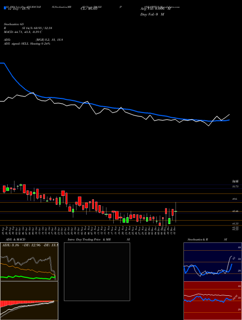 Chart Pankajpiyus (506122)  Technical (Analysis) Reports Pankajpiyus [