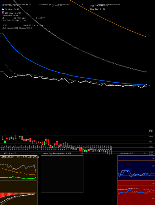 PANKAJPIYUS 506122 Support Resistance charts PANKAJPIYUS 506122 BSE