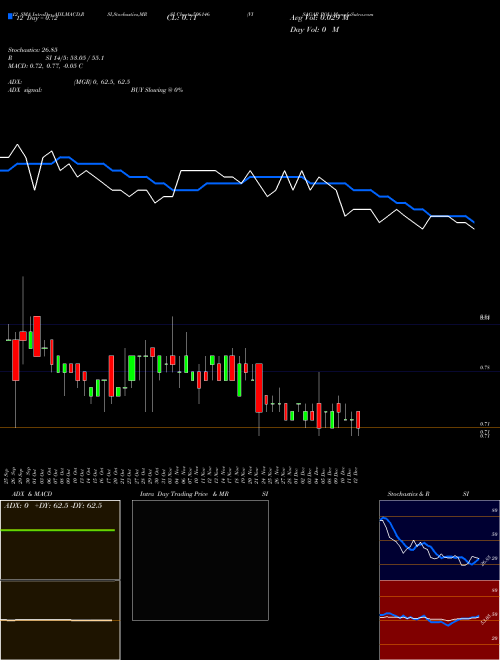 Chart Visagar Pol (506146)  Technical (Analysis) Reports Visagar Pol [