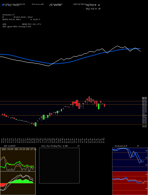 Chart Shri Om (506180)  Technical (Analysis) Reports Shri Om [