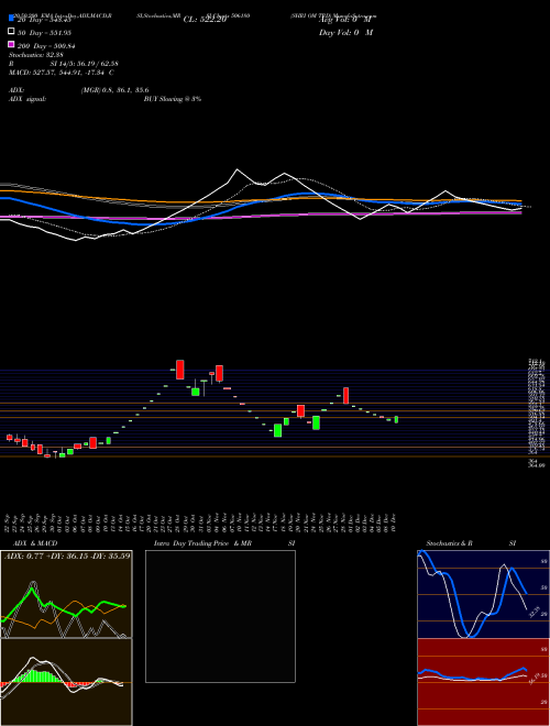 SHRI OM TRD 506180 Support Resistance charts SHRI OM TRD 506180 BSE