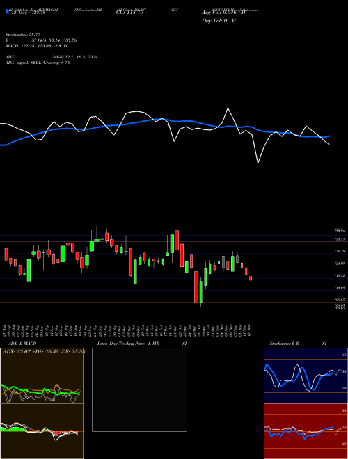 Chart Blissgvs Ph (506197)  Technical (Analysis) Reports Blissgvs Ph [