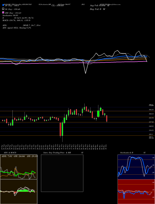 BLISSGVS PH 506197 Support Resistance charts BLISSGVS PH 506197 BSE
