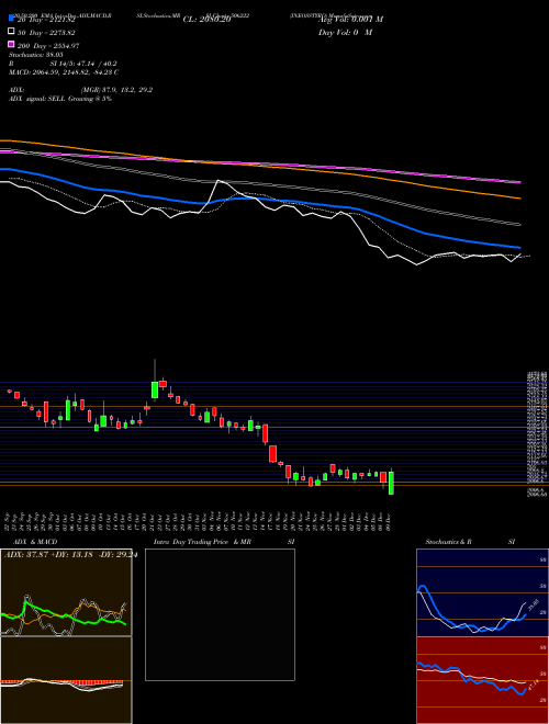 INEOSSTYRO 506222 Support Resistance charts INEOSSTYRO 506222 BSE