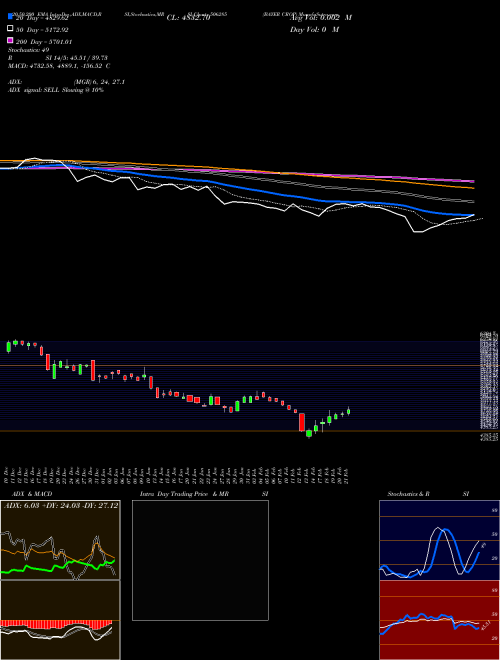 BAYER CROP 506285 Support Resistance charts BAYER CROP 506285 BSE