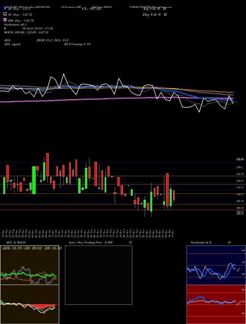 CHEMO PHARMA 506365 Support Resistance charts CHEMO PHARMA 506365 BSE