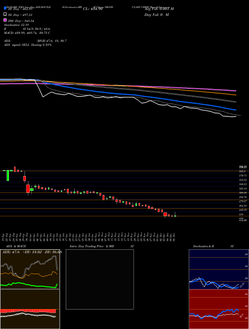 CLARI CHEM 506390 Support Resistance charts CLARI CHEM 506390 BSE