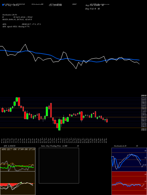 Chart Deepak Nitr (506401)  Technical (Analysis) Reports Deepak Nitr [