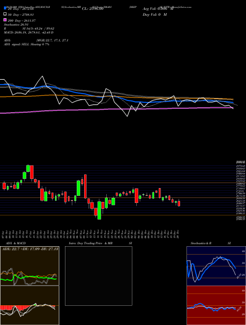 DEEPAK NITR. 506401 Support Resistance charts DEEPAK NITR. 506401 BSE