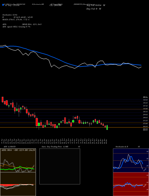 Chart Fermenta (506414)  Technical (Analysis) Reports Fermenta [