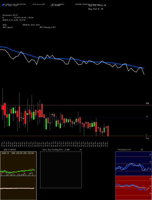 Chart Jayshri Chem (506520)  Technical (Analysis) Reports Jayshri Chem [